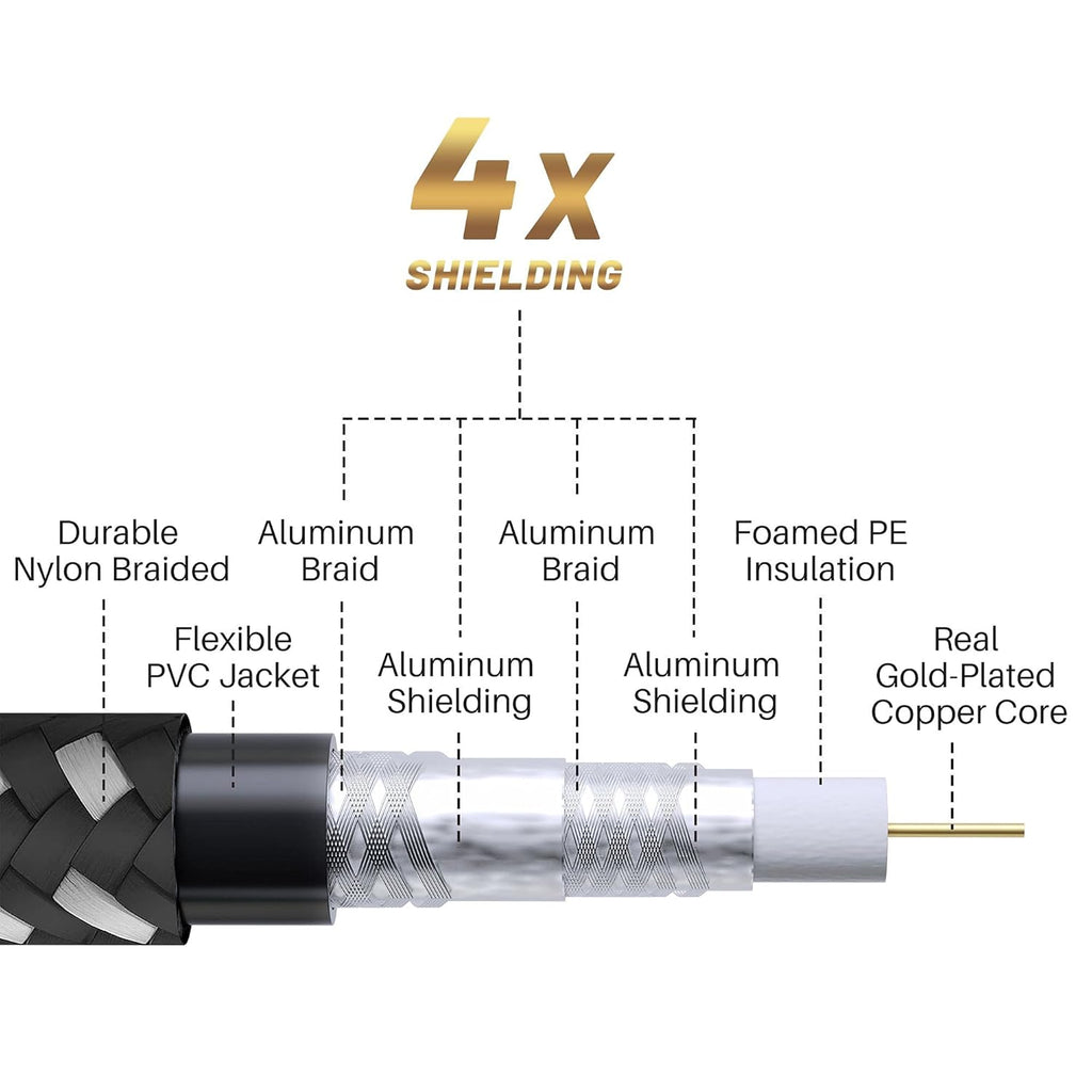 Coaxial Cable 4 Ft-2 Pack, Quad Shielded RG6 Coax Cable Cord, Male F Gold-Plated Nylon-Braided, In-Wall, Digital TV Aerial AV Antenna Satellite with 90 Degree Male to Female Adapter+15 Ties